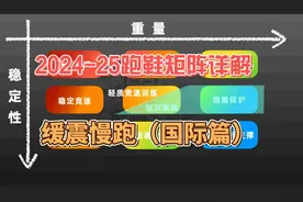 2024-2025跑鞋矩阵详解——缓震慢跑鞋（国际篇） #跑鞋矩阵视频封面