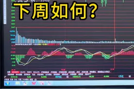 弱势震荡，下周如何？ #A股 #上证指数 #股民 #股评 #交易视频封面