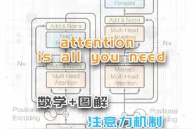 爆肝制作“注意力机制” 用了生成式#ai 模型这么久视频封面