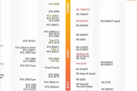 什么是显卡天梯图? 显卡天梯图有啥用？#显卡天梯图 #显卡视频封面