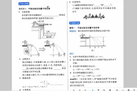 验证动量守恒定律实验 #高中物理视频封面