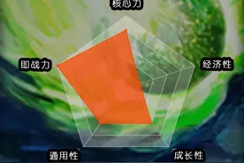 炉石传说酒馆战棋随从评分体系之虚空构造体 #酒馆战棋 #酒馆战棋阵容推荐 #炉石传说视频封面