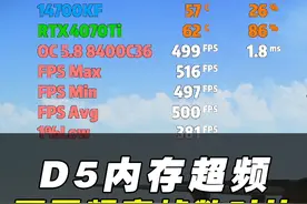 玩吃鸡D5超频不同内存频率到底帧数差距多少？视频对比来了视频封面