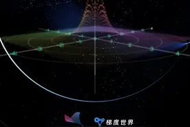 【拉普拉斯变换】这样理解才直观#拉普拉斯变换 #傅里叶 #知识先锋计划 #每天跟我涨知识视频封面