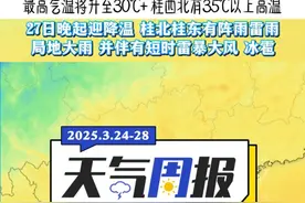 广西气温将持续冲高，桂西北有高温，27日晚起迎断崖式降温。#广西天气 #高温 #广西将迎断崖式降温