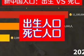 人口减少208万！新中国历年人口趋势变化，龙年会有生育高峰吗视频封面