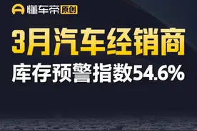 3月汽车经销商库存预警指数54.6% #快讯视频封面