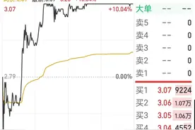 A股奇观！主力极致抱团？高位股批量上演“地天板”！护盘资金暴力拉升 #A股  #地天板视频封面