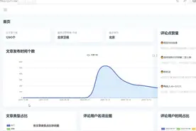 基于Python新浪微博舆情情感分析可视化系统 源代码视频封面