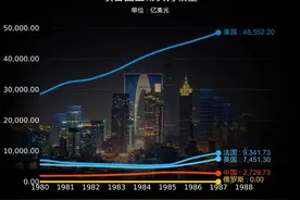 联合国五常实力对比 #中国 #美国 #俄罗斯 #法国 #英国视频封面