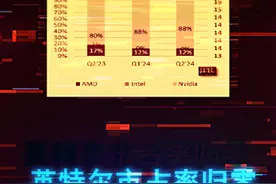 第二季度显卡出货数据来了！英伟达无敌，英特尔几乎为0 #电脑 #diy电脑 #显卡 #电脑配置视频封面