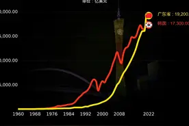如今广东有多强？网友：比韩国强 #韩国 #广东视频封面