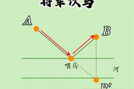 最短路线问题，作业帮几何模型大全，初中三年的几何模型都在这了#初中几何模型 #作业帮视频封面