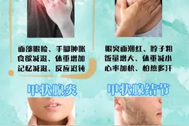甲状腺自查（甲减篇） #中医 #甲状腺  #医学科普 #结节  #硬核健康科普行动视频封面