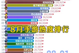 2024年8月份手游热度排行每日TOP20 #王者荣耀视频封面