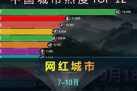国庆去哪儿玩？中国网红城市热度榜，长三角依然首选！ #国庆视频封面
