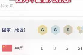 恭喜中国队！截至2月8日，中国队以8金、8银、5铜的成绩位列亚冬会奖牌榜和金牌榜首位。一起为中国健儿加油！#秀我中国  #亚冬会   #中国队视频封面