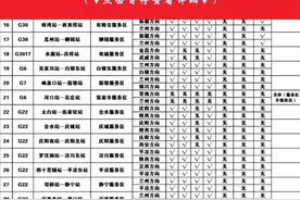甘肃省高速公路服务区油品信息（2025年2月11日发布）#服务区 #服务区油品信息 #出行视频封面