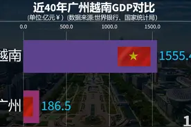 近40年广州越南GDP对比，越南GDP赶上广州了吗？ #知识分享视频封面
