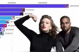 泰勒韦斯特 - Spotify 专辑流媒排行 Youtube
#taylorswift视频封面