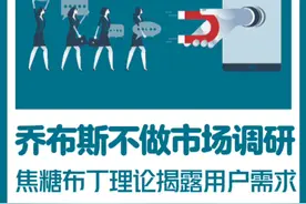 乔布斯从不做市场调研 顾客不是在购买商品，而是在雇佣商品完成他的一项任务，这才是顾客的真实需求。#产品营销 #品牌营销 #营销思维 #爆品战略 #乔布斯视频封面