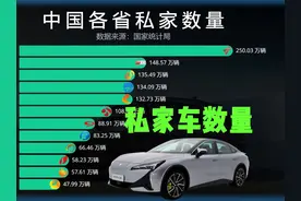 中国各省私家车数量TOP12，平均每家都有轿车了！ #内容启发搜索视频封面
