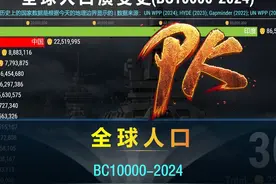 全球人口演化史BC10000-2024，中华文明，熠熠生辉！ #全球 #人口视频封面