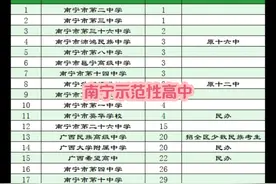 南宁市区示范性高中来啦 南宁今年新增一所示范性高中视频封面