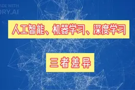 人工智能、机器学习、深度学习三者差异 #人工智能 #机器学习视频封面