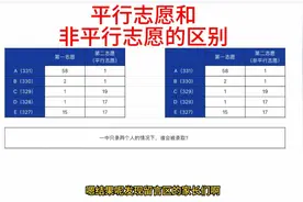 今天必须给大家讲明白，平行志愿和非平行志愿的区别#中考视频封面