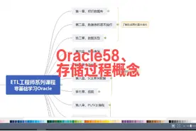 Oracle_58、存储过程概念 Oracle_58、存储过程概念#Oracle视频封面