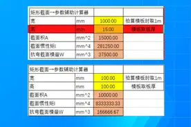 木方模板惯性矩和截面模量的计算#工程人#桥梁工程 #一级建造师视频封面