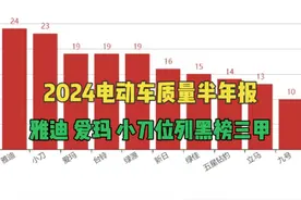 电动车半年质量报发布：雅迪、小刀、爱玛查抽最多，台铃绿源次之视频封面