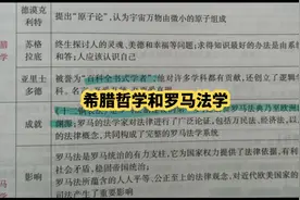 希腊哲学和罗马法学#历史学习 #知识点总结 #中考高考 #必考考点视频封面