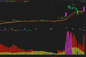 中科曙光紧急提示：所有持仓者务必关注这一提醒