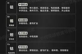 贵金属最全资料整理！图片