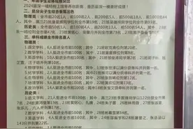 【红岭中学】2024年深圳市高三第一次模拟考试成绩揭晓图片