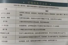 最近霸屏的肥猫事件啊很火啊，这个事件出来以后图片