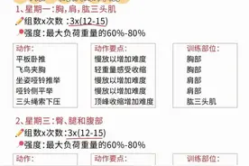 终于有人把健身房训练一次性说明白了！！图片