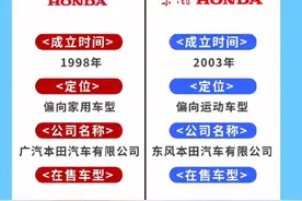 广汽本田和东风本田有什么区别？图片