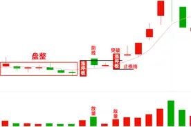 你信不信，如果出现了这样的四根 K 线图片