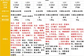 拒交智商税！2024年超全投影仪攻略！图片