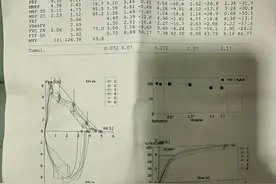 我做过两次支气管激发试验，另外一次是24小时，结果是阳性图片