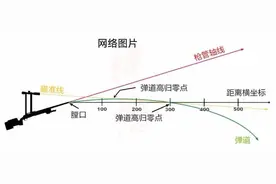 射击学理：弹道与跳弹图片