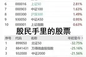 股市最近还好吗# 今天大A终于来了中阳线！图片