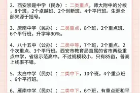 汇总西安市最全的初高中学校图片