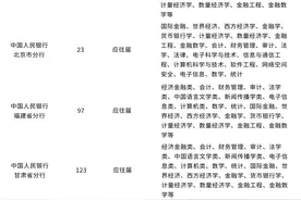 中国人民银行！公务员招3052人，面向应往届图片