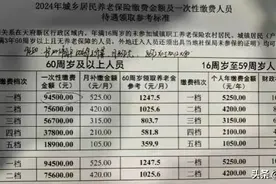 钱到账了！这是我见到浙江最低的养老金了！图片