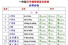 一年级汉字偏旁部首名称表，必考必会，完整版共7页，可打印图片