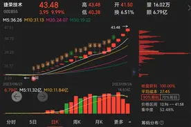 1万元每月10%的复利，多久会成为一百万？复利到底...图片